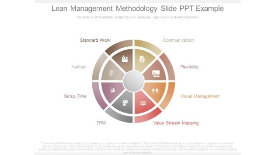 Lean Management Methodology Slide Ppt Example