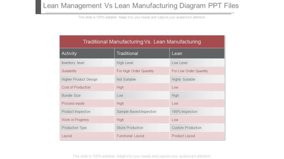 Lean Management Vs Lean Manufacturing Diagram Ppt Files Lean Management Vs Lean Manufacturing Diagram Ppt Files