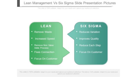 Lean Management Vs Six Sigma Slide Presentation Pictures Lean Management Vs Six Sigma Slide Presentation Pictures