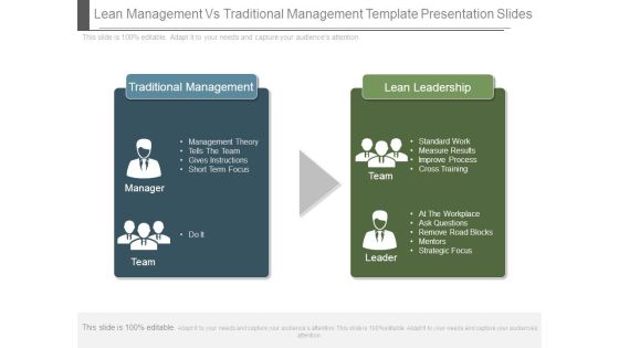 Lean Management Vs Traditional Management Template Presentation Slides Lean Management Vs Traditional Management Template Presentation Slides