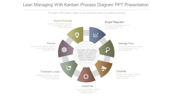 Lean Managing With Kanban Process Diagram Ppt Presentation Lean Managing With Kanban Process Diagram Ppt Presentation