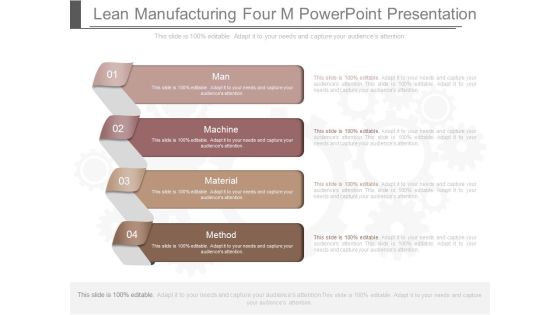 Lean Manufacturing Four M Powerpoint Presentation Lean Manufacturing Four M Powerpoint Presentation