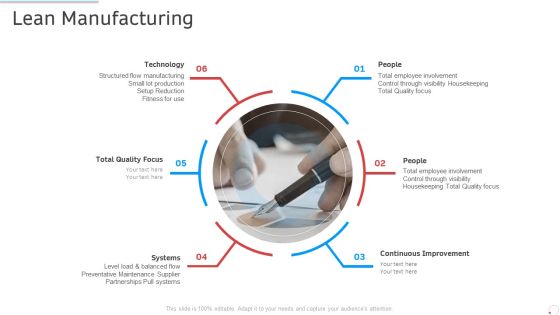 Lean Manufacturing Manufacturing Control Ppt Slides Visual Aids PDF Lean Manufacturing Manufacturing Control Ppt Slides Visual Aids PDF