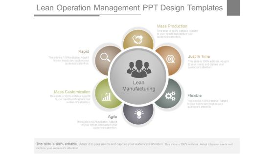 Lean Operation Management Ppt Design Templates Lean Operation Management Ppt Design Templates