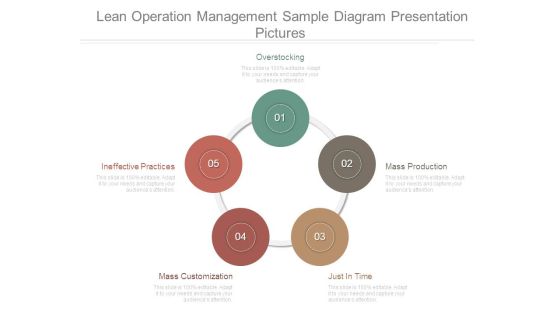 Lean Operation Management Sample Diagram Presentation Pictures Lean Operation Management Sample Diagram Presentation Pictures
