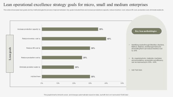 Lean Operational Excellence Strategy Goals For Micro Small And Medium Enterprises Information PDF Lean Operational Excellence Strategy Goals For Micro Small And Medium Enterprises Information PDF