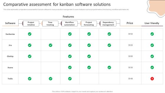 Lean Production Techniques To Enhance Operational Effectiveness Comparative Assessment For Kanban Software Solutions Rules PDF Lean Production Techniques To Enhance Operational Effectiveness Comparative Assessment For Kanban Software Solutions Rules PDF