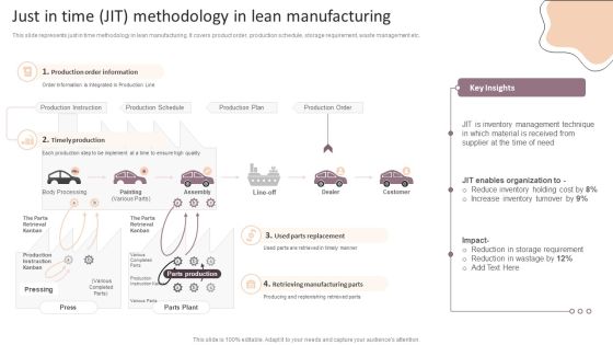 Lean Production Techniques To Enhance Operational Effectiveness Just In Time JIT Methodology In Lean Manufacturing Formats PDF Lean Production Techniques To Enhance Operational Effectiveness Just In Time JIT Methodology In Lean Manufacturing Formats PDF