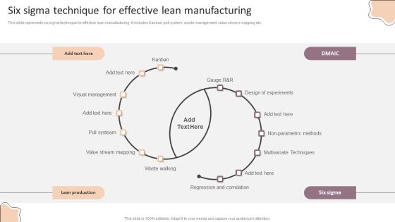 Lean Production Techniques To Enhance Operational Effectiveness Six Sigma Technique For Effective Lean Manufacturing Elements PDF Lean Production Techniques To Enhance Operational Effectiveness Six Sigma Technique For Effective Lean Manufacturing Elements PDF