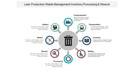 Lean Production Waste Management Inventory Processing And Rework Ppt PowerPoint Presentation Ideas Model Lean Production Waste Management Inventory Processing And Rework Ppt PowerPoint Presentation Ideas Model