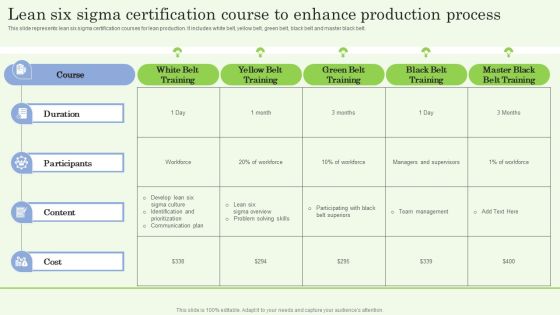 Lean Six Sigma Certification Course To Enhance Production Process Ppt PowerPoint Presentation File Show PDF Lean Six Sigma Certification Course To Enhance Production Process Ppt PowerPoint Presentation File Show PDF