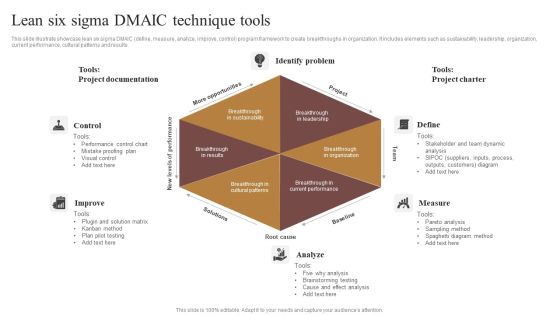 Lean Six Sigma DMAIC Technique Tools Slides PDF Lean Six Sigma DMAIC Technique Tools Slides PDF