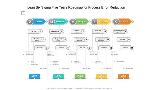 Lean Six Sigma Five Years Roadmap For Process Error Reduction Background