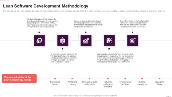 Lean Software Development Methodology Agile Project Management Structure Ppt Outline Designs Download PDF Lean Software Development Methodology Agile Project Management Structure Ppt Outline Designs Download PDF