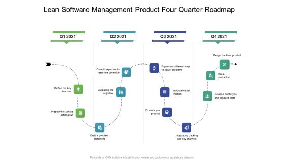 Lean Software Management Product Four Quarter Roadmap Ideas Lean Software Management Product Four Quarter Roadmap Ideas
