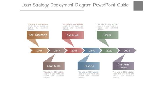 Lean Strategy Deployment Diagram Powerpoint Guide Lean Strategy Deployment Diagram Powerpoint Guide