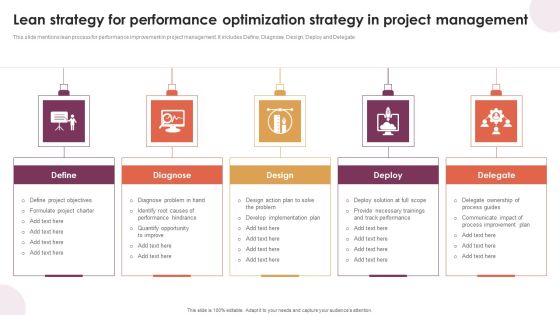 Lean Strategy For Performance Optimization Strategy In Project Management Formats PDF Lean Strategy For Performance Optimization Strategy In Project Management Formats PDF
