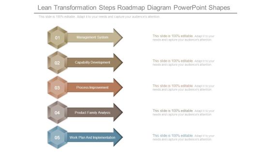 Lean Transformation Steps Roadmap Diagram Powerpoint Shapes
