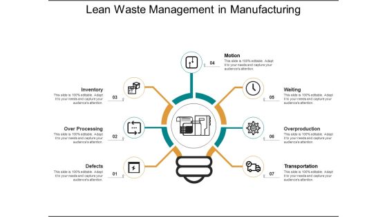 Lean Waste Management In Manufacturing Ppt PowerPoint Presentation Visual Aids Background Images Lean Waste Management In Manufacturing Ppt PowerPoint Presentation Visual Aids Background Images