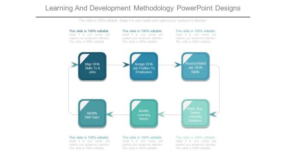 Learning And Development Methodology Powerpoint Designs Learning And Development Methodology Powerpoint Designs