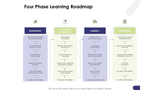 Learning And Development Roadmap For Every Employee Four Phase Learning Roadmap Themes PDF Learning And Development Roadmap For Every Employee Four Phase Learning Roadmap Themes PDF