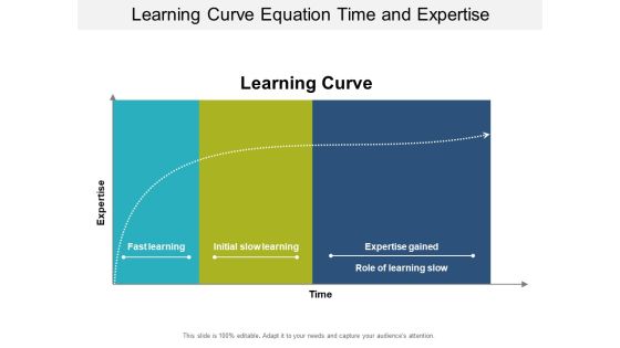 Learning Curve Equation Time And Expertise Ppt PowerPoint Presentation Icon Outline Learning Curve Equation Time And Expertise Ppt PowerPoint Presentation Icon Outline