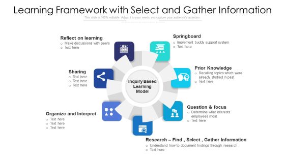 Learning Framework With Select And Gather Information Ppt PowerPoint Presentation File Outline PDF Learning Framework With Select And Gather Information Ppt PowerPoint Presentation File Outline PDF