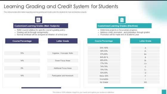 Learning Grading And Credit System For Students Summary PDF Learning Grading And Credit System For Students Summary PDF