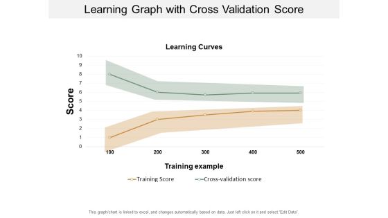 Learning Graph With Cross Validation Score Ppt PowerPoint Presentation Visual Aids Inspiration Learning Graph With Cross Validation Score Ppt PowerPoint Presentation Visual Aids Inspiration
