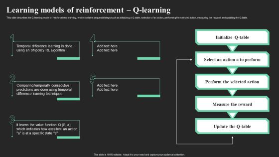 Learning Models Of Reinforcement Q Learning Ppt Layouts Design Inspiration PDF Learning Models Of Reinforcement Q Learning Ppt Layouts Design Inspiration PDF