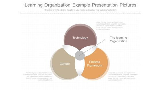 Learning Organization Example Presentation Pictures Learning Organization Example Presentation Pictures