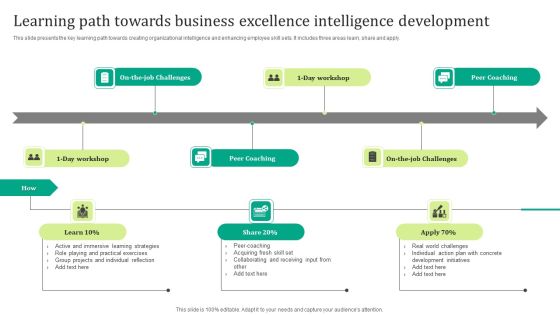 Learning Path Towards Business Excellence Intelligence Development Elements PDF Learning Path Towards Business Excellence Intelligence Development Elements PDF