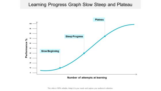 Learning Progress Graph Slow Steep And Plateau Ppt PowerPoint Presentation Professional Gallery Learning Progress Graph Slow Steep And Plateau Ppt PowerPoint Presentation Professional Gallery