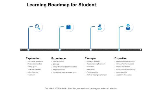 Learning Roadmap For Student Ppt PowerPoint Presentation Professional Infographic Template Learning Roadmap For Student Ppt PowerPoint Presentation Professional Infographic Template