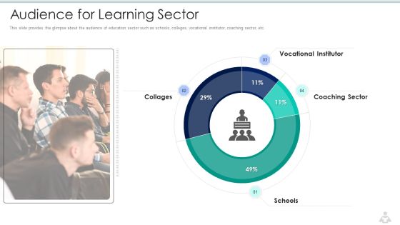 Learning Services Capital Raising Elevator Pitch Deck Audience For Learning Sector Summary PDF Learning Services Capital Raising Elevator Pitch Deck Audience For Learning Sector Summary PDF