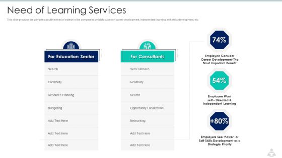 Learning Services Capital Raising Elevator Pitch Deck Need Of Learning Services Topics PDF Learning Services Capital Raising Elevator Pitch Deck Need Of Learning Services Topics PDF