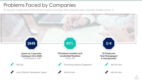 Learning Services Capital Raising Elevator Pitch Deck Problems Faced By Companies Rules PDF Learning Services Capital Raising Elevator Pitch Deck Problems Faced By Companies Rules PDF