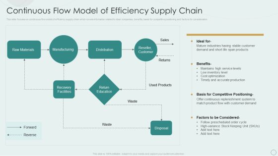 Learning Various Supply Chain Models Continuous Flow Model Of Efficiency Supply Chain Topics PDF Learning Various Supply Chain Models Continuous Flow Model Of Efficiency Supply Chain Topics PDF