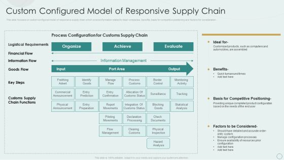 Learning Various Supply Chain Models Custom Configured Model Of Responsive Supply Chain Ideas PDF Learning Various Supply Chain Models Custom Configured Model Of Responsive Supply Chain Ideas PDF