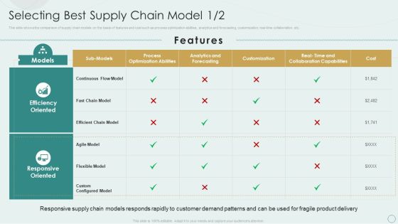 Learning Various Supply Chain Models Selecting Best Supply Chain Model Structure PDF