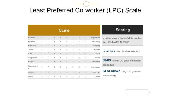 Least Preferred Co Worker Lpc Scale Ppt PowerPoint Presentation Summary Least Preferred Co Worker Lpc Scale Ppt PowerPoint Presentation Summary