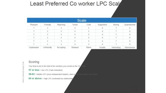 Least Preferred Co Worker Lpc Scale Ppt PowerPoint Presentation Visual Aids Least Preferred Co Worker Lpc Scale Ppt PowerPoint Presentation Visual Aids