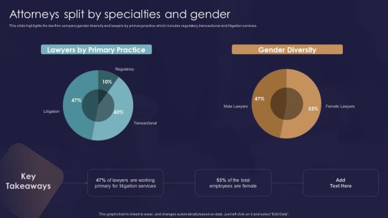 Legal And Law Assistance LLP Business Attorneys Split By Specialties And Gender Diagrams PDF Legal And Law Assistance LLP Business Attorneys Split By Specialties And Gender Diagrams PDF
