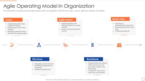 Legal Benefits Realization Management Agile Operating Model In Organization Demonstration PDF
