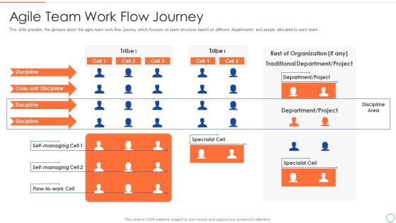 Legal Benefits Realization Management Agile Team Work Flow Journey Structure PDF Legal Benefits Realization Management Agile Team Work Flow Journey Structure PDF