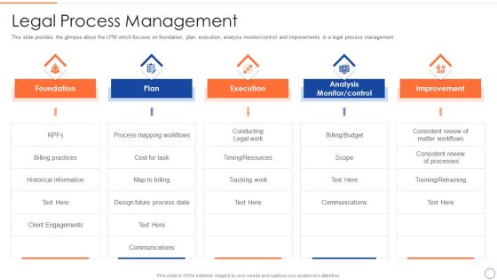 Legal Benefits Realization Management Legal Process Management Guidelines PDF Legal Benefits Realization Management Legal Process Management Guidelines PDF