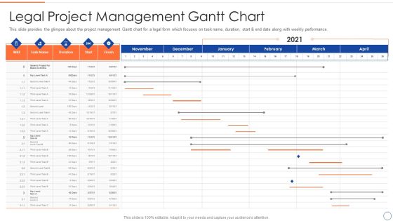 Legal Benefits Realization Management Legal Project Management Gantt Chart Diagrams PDF Legal Benefits Realization Management Legal Project Management Gantt Chart Diagrams PDF