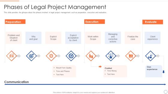Legal Benefits Realization Management Phases Of Legal Project Management Graphics PDF Legal Benefits Realization Management Phases Of Legal Project Management Graphics PDF