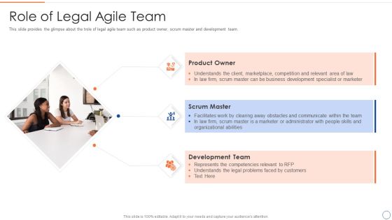 Legal Benefits Realization Management Role Of Legal Agile Team Ideas PDF