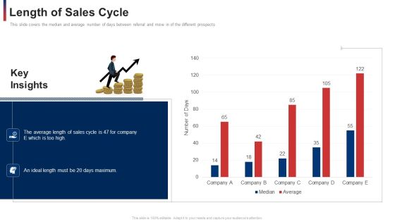Length Of Sales Cycle Maximum Ppt Infographic Template Introduction PDF Length Of Sales Cycle Maximum Ppt Infographic Template Introduction PDF